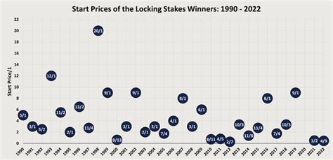 Lockinge Stakes: Past Winners, Stats & History .
